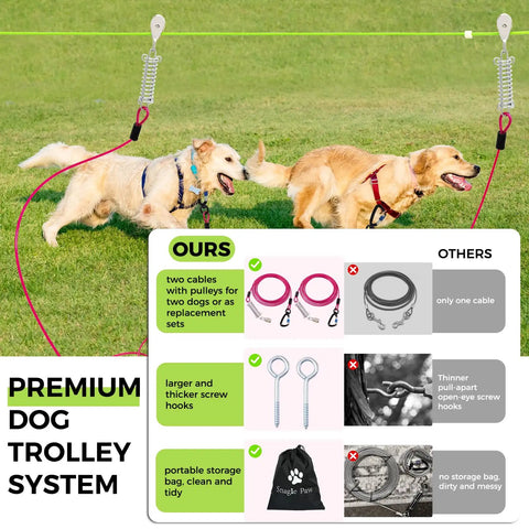 Beefy Heavy Duty Dog Runner With 150Ft Tie Out Cable And Dual 10Ft Lines For Large Dogs Up To 250lbs Aerial Zip Line Trolley System