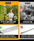 Comparison of cordless hedge trimmer 22 inch tool only battery not included Dewalt 20V Max with conventional trimmer.