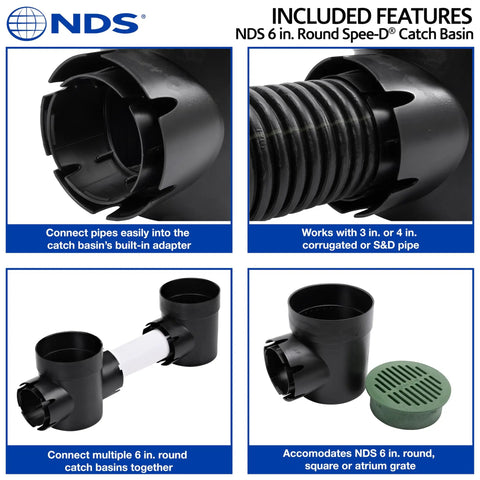 Round Spee-D Catch Basin Drain With Dual Outlets For 3-Inch Or 4-Inch Pipes Plastic Black 6-Inch with mesh cover and connectors