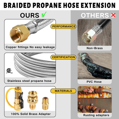 12 Ft Propane Hose For RV With Safety Shutoff Valve And One Quarter Inch Quick Disconnect Stainless Steel Braided Gas Line comparison showing material differences.