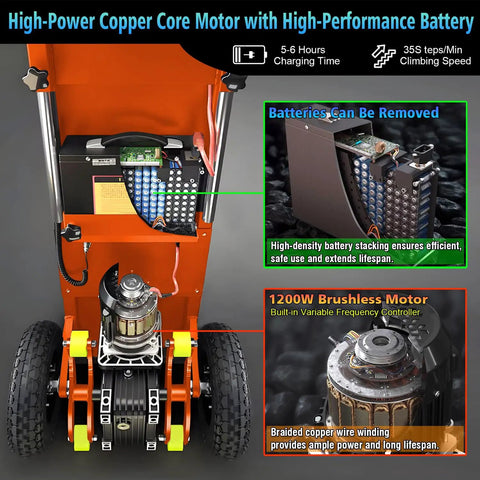 Heavy Duty Electric Stair Climbing Dolly Moves Loads With Ease Effortless Up Down Stairs Motorized Hand Truck Cart 880 lbs Capacity showing copper core motor and removable battery.