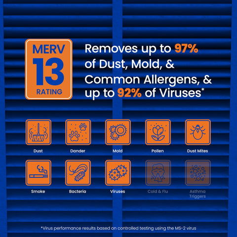 MERV 13 rating air filter removes dust, mold, allergens, viruses; 413 Replacement Filter For Whole House Air Purifiers MERV 13