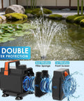 Submersible Pond Fountain Pump 600GPH With Remote LED Lights 3 Spray Patterns showing filter protection and fountain spray.