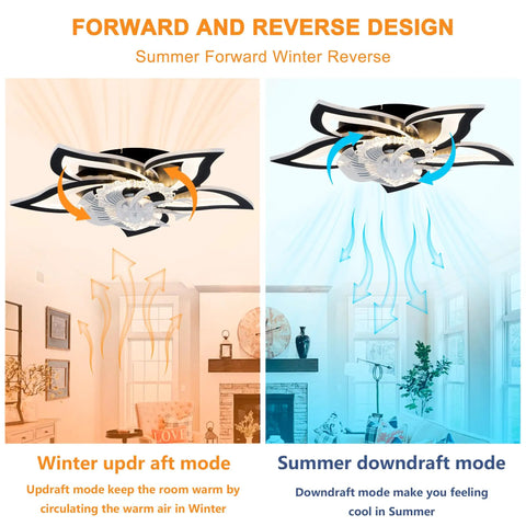 5 Pc Ceiling Fan with Lights Remote Control 24 inch Black 6 Speeds 3 Light in winter and summer operation modes.