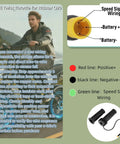 Full Twist Throttle Replacement Handle For E-Bikes And E-Scooters, 12V To 72V Wide Voltage, with wiring diagram inset