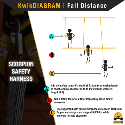 Diagram showing fall distance with Scorpion Built Tough Full Body Safety Harness With 6ft Tubular Lanyard For Fall Protection