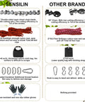 Comparison chart for Rope Saw For Tree Limbs 55 Inch Pocket Chainsaw Kit With 70 Teeth And 46 Feet Rope, showing features.
