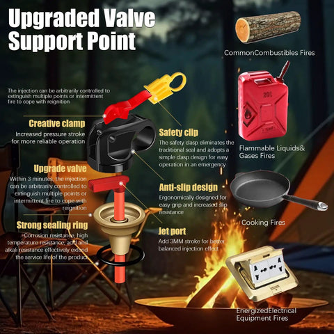 Straight Up Reliable Portable Water Based Fire Extinguisher Spray 4 In 1 Multipurpose Safety Kit For Home Car Kitchen Garage Wall Mount Bracket No Mess Quick Cleanup Ready To Roll Solid Household Defense Gear