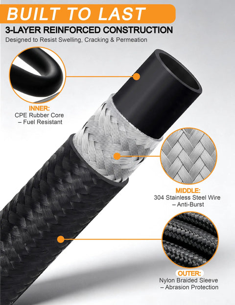 Premium 20FT Fuel Line Kit With Braided Nylon Hose And Fittings For Transmission Coolant System Perfect For Hot Rods And Rides Under The Hood Ready To Rock. 3-layer braided hose close-up