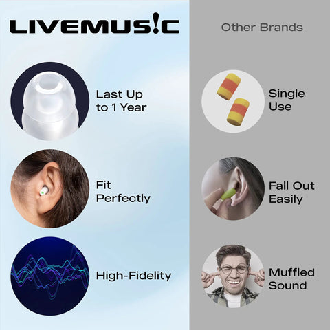 Comparison of LiveMusic high fidelity ear plugs and other brands, showing durability, fit, and sound quality.