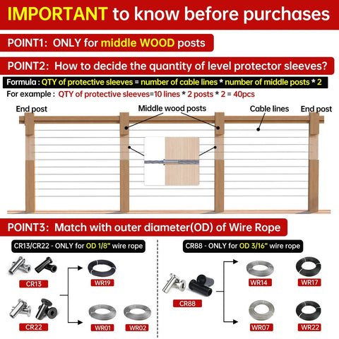 Stainless Steel Protective Sleeves For One Eighth Inch Wire Rope In Wood Post Cable Railing Kit 120 Pieces Pro Grade T316 chart