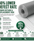 Heavy Duty Galvanized Hardware Cloth Wire Mesh Roll 1/4 Inch By 36 Inches Wide 100 Feet Long 23 Gauge Zinc Coated displayed with quality assurance info.