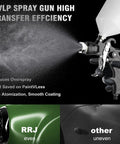 Shop Grade Hvlp Spray Gun Kit With Four Quick Change Nozzles And Easy Adjust Air Valves Designed For Auto Restomod Garage Workbench Tasks And Weekend Renovations Providing Boss Level Primer Applications spraying fine mist with ergonomic handle.