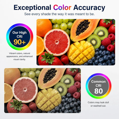 Vibrant fruit display illustrating color accuracy with high CRI 90+ and common CRI 80, showcasing vivid visual clarity.