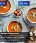 Side-by-side comparison of soup under lighting with CRI > 90 and CRI < 90, emphasizing color rendering differences.