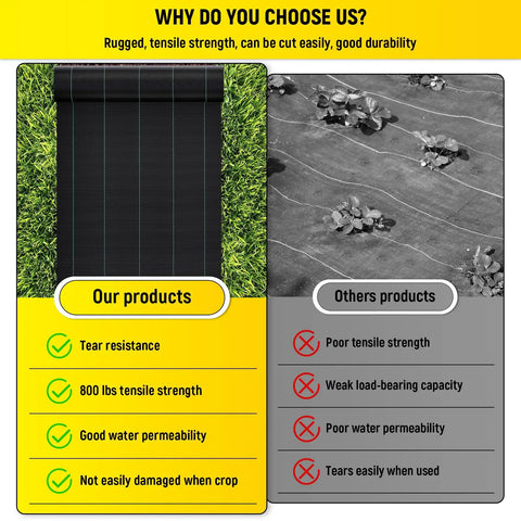 Comparison chart showing Heavy Duty 3.5 Oz Landscape Fabric 6 Ft Wide By 300 Ft Long Workhorse Ground Cover benefits versus others.