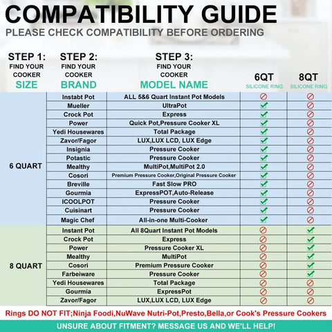 Compatibility guide for Replacement Silicone Sealing Ring 6 Qt showing compatible pressure cooker models by brand and size.