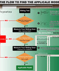 Flow chart for finding model of Automatic Sliding Door Closer For Patio And Screen Doors With Hold Open, Self Closing, Adjustable Tension.