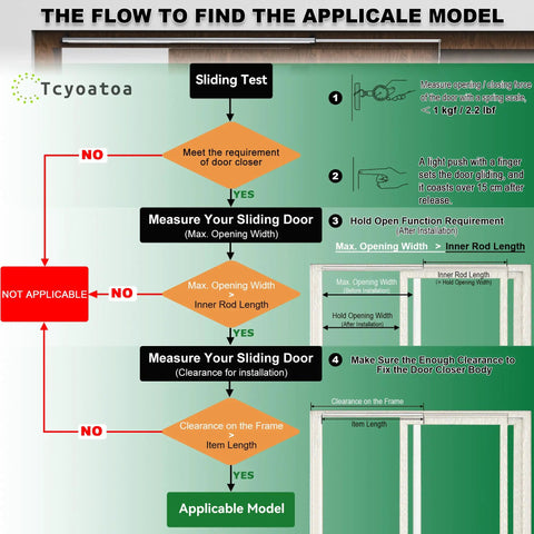 Flow chart for finding model of Automatic Sliding Door Closer For Patio And Screen Doors With Hold Open, Self Closing, Adjustable Tension.