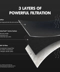 Illustration of MegaFilter 20x20x1 Air Filter MERV 13 Activated Carbon Tech Defense Heavy Duty 3 Layer Furnace Filter design