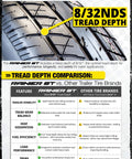 Close-up of a trailer tire showing 8/32nds tread depth and comparison chart with other trailer tire brands.