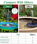Six Point Five Watt Solar Fountain Pump With Color Changing LED Lights 3000mAh Battery Backup comparison with others