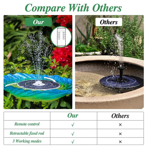 Six Point Five Watt Solar Fountain Pump With Color Changing LED Lights 3000mAh Battery Backup comparison with others