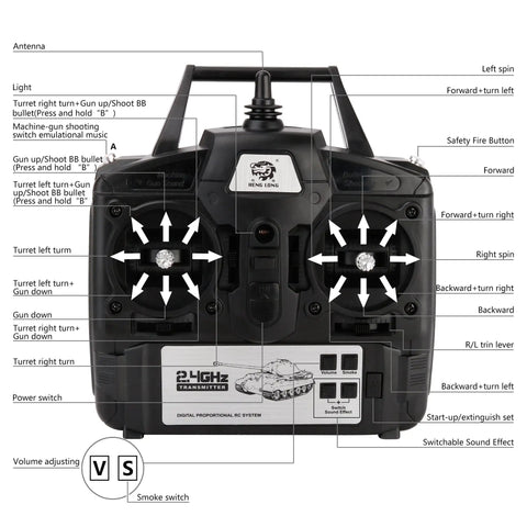2.4GHz radio control for One Sixteenth Scale US M41A3 Walker Bulldog RC Tank showing labeled control functions
