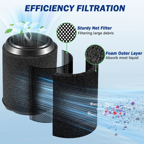 Heavy Duty Vacuum Filter Replacement For 5 To 20 Gallon Wet Dry Vacuums Compatible With Husky 6 To 9 Gallon Models 2 Pack