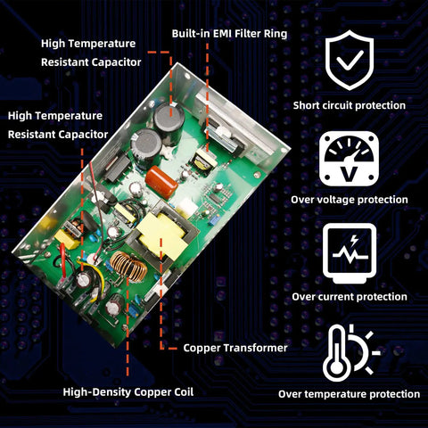 Internal view of Beefy 600W 12V DC Power Converter with components, highlighting built-in EMI filter ring and copper transformer.