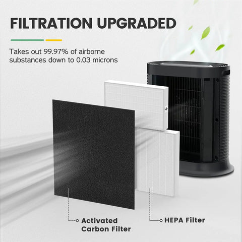 HEPA air purifier with HPA300 Replacement Filter and carbon filter, highlighting filtration efficiency of 99.97%.