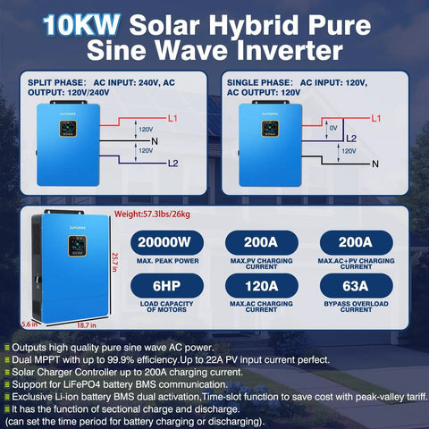 Hybrid Solar Inverter 10KW 48V Power Packed Dual MPPT 120V and 240V Output diagram with specifications