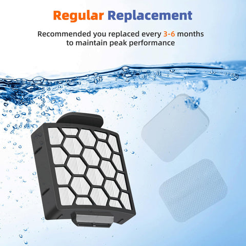 Replacement Filter Kit For Navigator Pet Pro Upright Vacuums ZU60 ZU62 NV255 NV150 NV251 NV151 with HEPA and foam filters