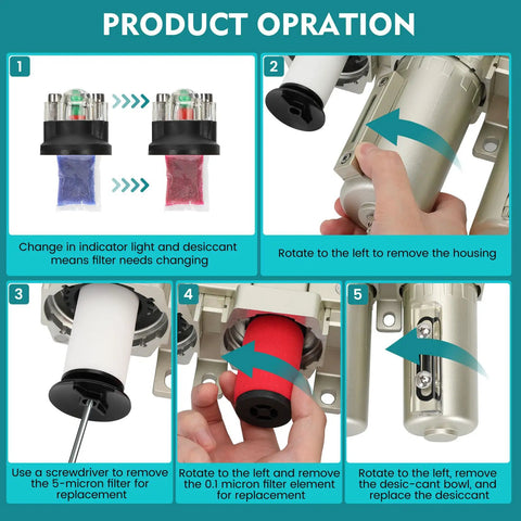 Product operation guide for Three Quarter Inch NPT Industrial Air Dryer For Compressors with Four Stage Water Separator System.
