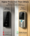 Slick Wifi Smart Lock For Front Door Keyless Entry Electronic Deadbolt With Biometric Fingerprint and Digital Keypad, water-resistant IP64.