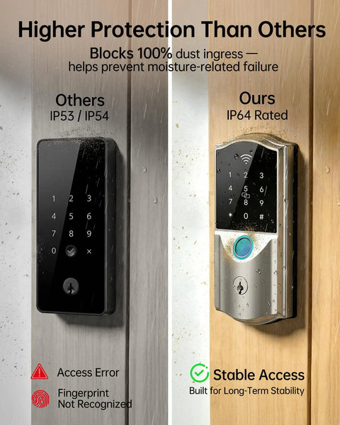 Slick Wifi Smart Lock For Front Door Keyless Entry Electronic Deadbolt With Biometric Fingerprint and Digital Keypad, water-resistant IP64.