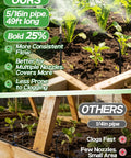 Comparison of Complete 49 Foot Drip Irrigation Kit With 15 Adjustable 360 Degree Sprayers and standard pipe setup in a garden bed.