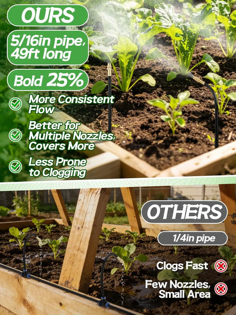 Comparison of Complete 49 Foot Drip Irrigation Kit With 15 Adjustable 360 Degree Sprayers and standard pipe setup in a garden bed.