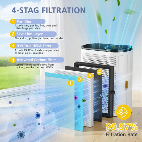 Replacement Air Purifier Filter For MK04 Models with 3-In-1 Filtration H13 High-Efficiency Activated Carbon displayed in diagram.