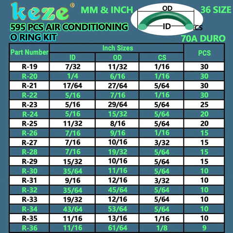595 Piece Air Conditioning O Ring Kit With 36 Sizes Rubber O Rings size chart with dimensions and part numbers in metric and inch.