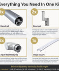 Kit components of 2Ft ADA Handrail Kit For Indoor And Outdoor Stairs, 1.6 Inch Round Satin Anodized Aluminum Railing With Pivoting Brackets And ADA Wall Returns, Slick Modern Silver Finish, Easy Install For Home And Commercial Use.