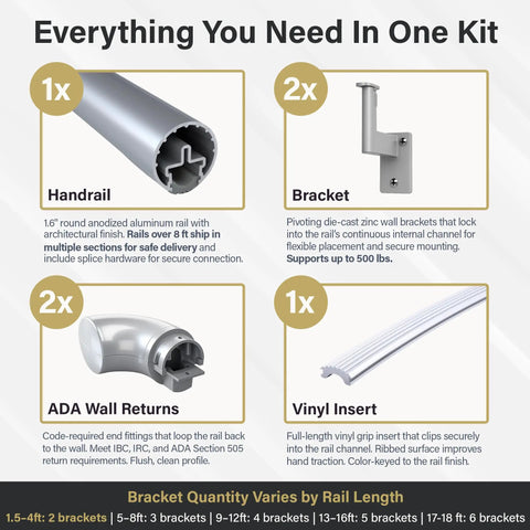 Kit components of 2Ft ADA Handrail Kit For Indoor And Outdoor Stairs, 1.6 Inch Round Satin Anodized Aluminum Railing With Pivoting Brackets And ADA Wall Returns, Slick Modern Silver Finish, Easy Install For Home And Commercial Use.