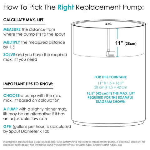 Diagram showing max lift calculation for Plug And Play Compact Submersible Water Pump With Adjustable Flow 200 GPH 12V 12W