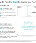 How To Pick The Right Replacement Pump diagram with measurements for 11 inch pump max lift calculation and tips.