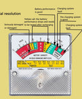 Battery Load Tester For 6V And 12V Vehicles With Voltmeter And Alligator Clips The Must Have Go To Tool For Cars Trucks RVs Boats Motorcycles And ATVs To Check Battery Health Starter Draw And Charging System Fast, front view