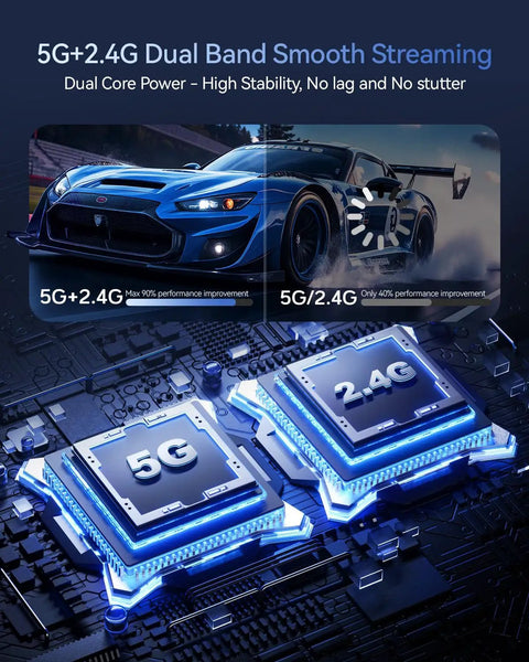 Graphic showing 5G and 2.4G dual-band capability of Upgraded Wireless HDMI Transmitter And Receiver Bundle.