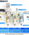 Three Stage Pneumatic Air Drying System With Three Eighths Inch NPT Port And One Eighth Inch Gauge Port Includes Particulate Filter And Air Filter Pressure Regulator Combo Piggyback Gauge Semi Auto Drainage For Air Compressors And Tools with labeled parts