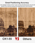 Comparison of engraving quality on wood with Beast 5.5W Laser Engraver With 300x300mm Work Area vs others.