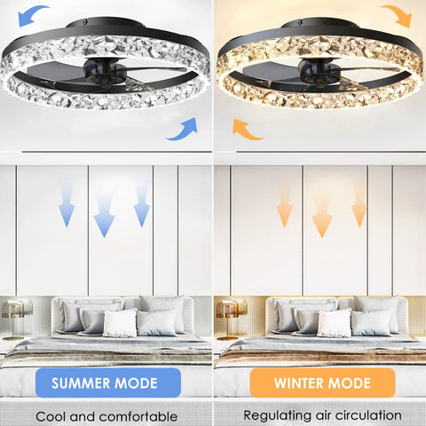 19.7 Inch Modern Low Profile Ceiling Fan With Lights, 6 Speed Remote, Dimmable LED, Reversible Quiet DC Motor, Flush Mount, dual modes