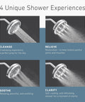 Image displaying four modes of the Quattro Rain Showerhead: Cleanse, Relieve, Soothe, and Clarify in chrome finish.
